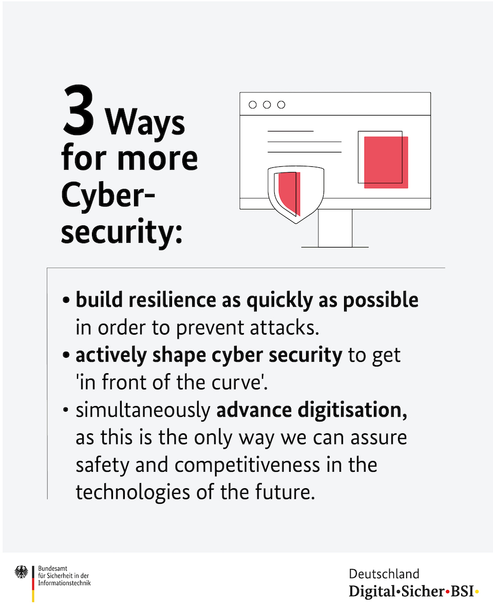 BSI_Bund's tweet photo. Strong passwords, active firewalls, a critical approach to web links and emails? #Cybersecurity has many facets. In the background, we as BSI continually developing new security technologies to enhance cyber-resilience. Further information:  ➡https://t.co/77068ttFnP https://t.co/8L8WBUWZc8