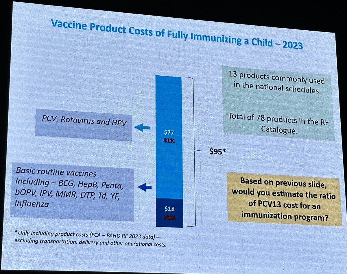 Evidence of why this matters. $95 for the full schedule is too high in 2023. Innovation and equity need to work together to achieve fairer prices and optimise the benefits of vaccination for all children @WSPID @Fiona_M_Russell @anzpid @afspid @PIDSociety @SLIPEsociedad @espid
