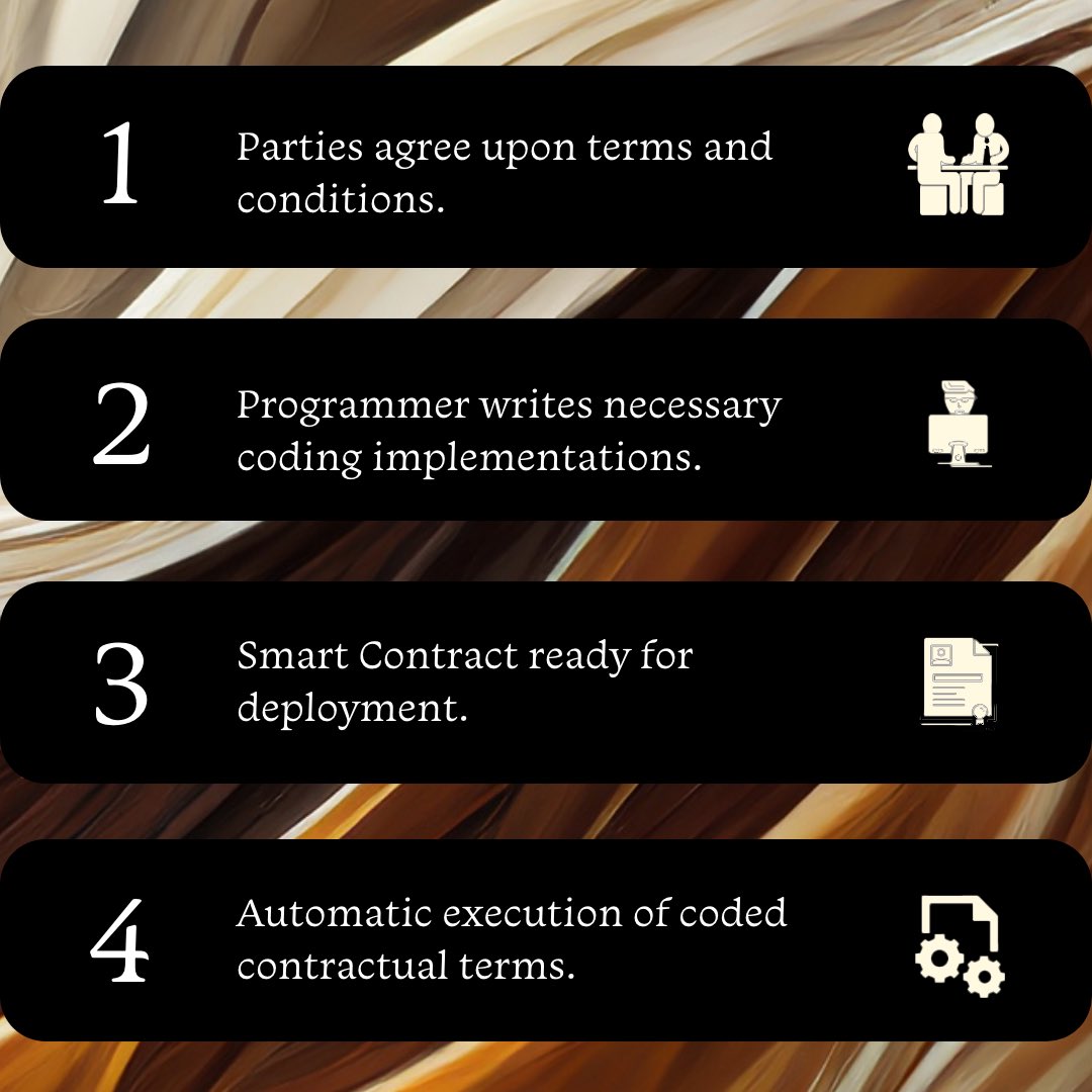 AgriDexPlatform's tweet image. What are Smart Contracts?

Smart Contracts are the backbone of Blockchain technology. They eliminate dependance on intermediaries and give greater freedom to the parties to make agreements. 

#SmartContractsExplained