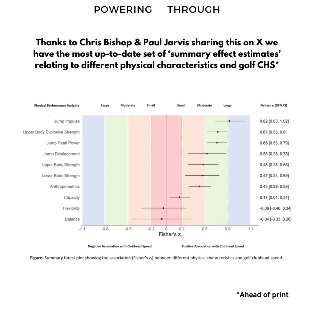 Coach Wayland | Performance Expert | Craftsman tweet media