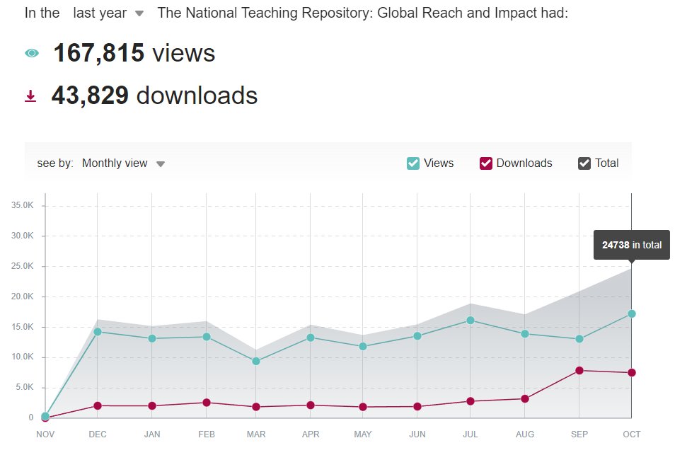 The National Teaching Repository tweet media