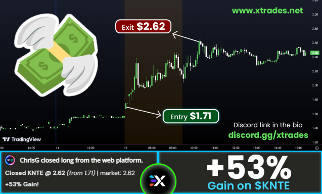 Used a new strategy to secure this 53% profit on $KNTE. Hoping to learn more from the 14-day free trial.

Join free NoW-🚀 elite-signal.livetrading.club

$TSLA $AAPL $NVDA $INTC $MSFT $AMZN
$BABA $AMD $CSCO