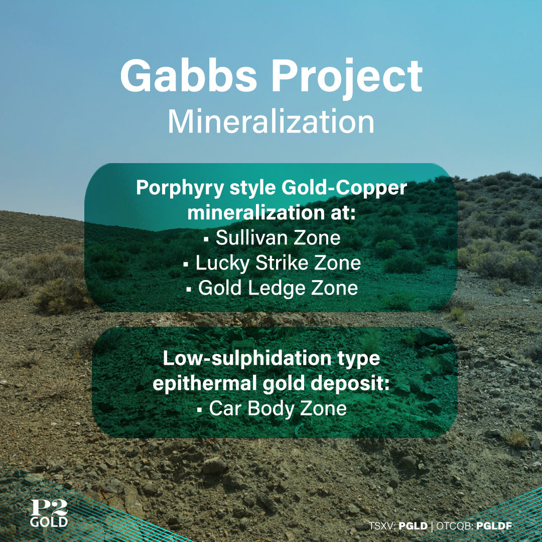 The copper and gold needed for the world's electrification efforts are in $PGLD's Gabbs Project in Nevada. ⚡

We have identified gold-copper mineralization in the property's different zones.

Explore the Gabbs Project: loom.ly/murq1RM

#TSX #TSXV $PGLD.V #OTCQB $PGLDF