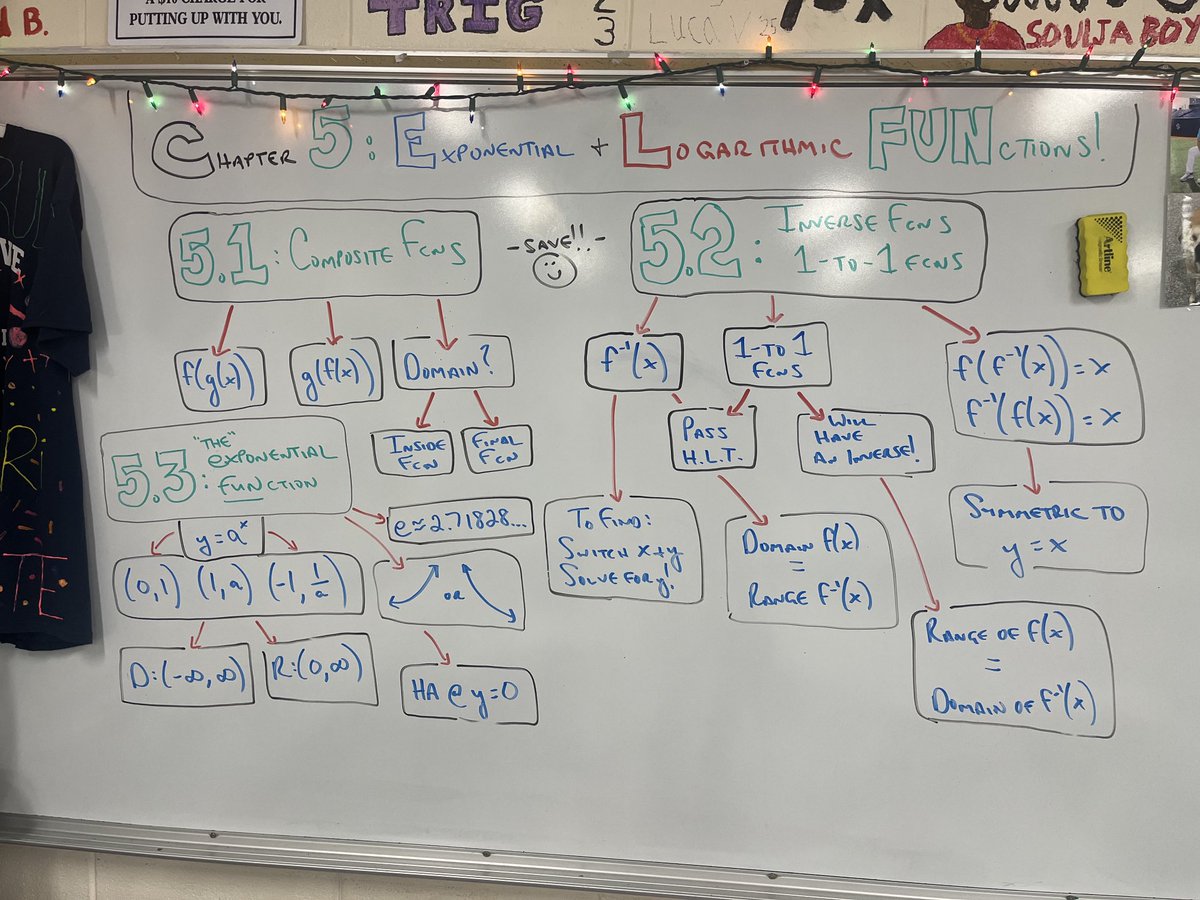 GarisMath's tweet photo. HPCers have been getting after it with Exponential and Logarithmic FUNctions! #SnailedIt https://t.co/f6l77vpYEv