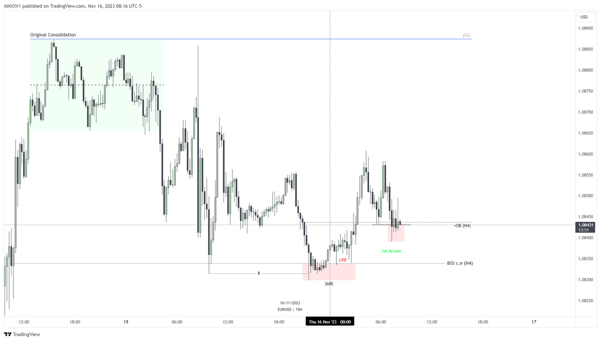 MMXXVI_'s tweet photo. #EURUSD MMBM 16/11/23 https://t.co/XDEr7qlmdd