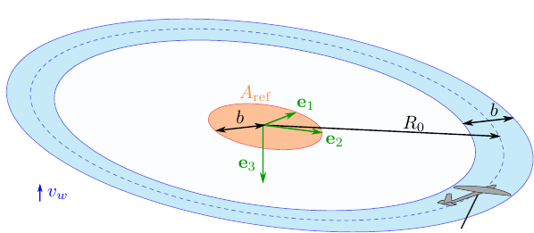 daer_polimi's tweet photo. How does the aerodynamic wake of airborne wind energy systems #AWES influence the generated power? What definition of power coefficient to use?
👉Check the new #ResearchPaper by @FilippoTrevisi, Carlo Riboldi, and @AleCroce1974 to know more https://t.co/hATiHUJPiS
@Meridional_EU https://t.co/7TMTFu9hmu