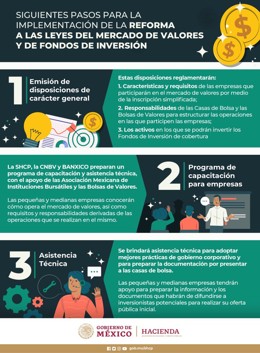 ¿Qué sigue? Después de la aprobación de la reforma a las Leyes del Mercado de Valores y de Fondos de Inversión, se está trabajando en los siguientes pasos para su implementación: 

🔹Emisión de la regulación secundaria. La CNBV está trabajando en la elaboración de las