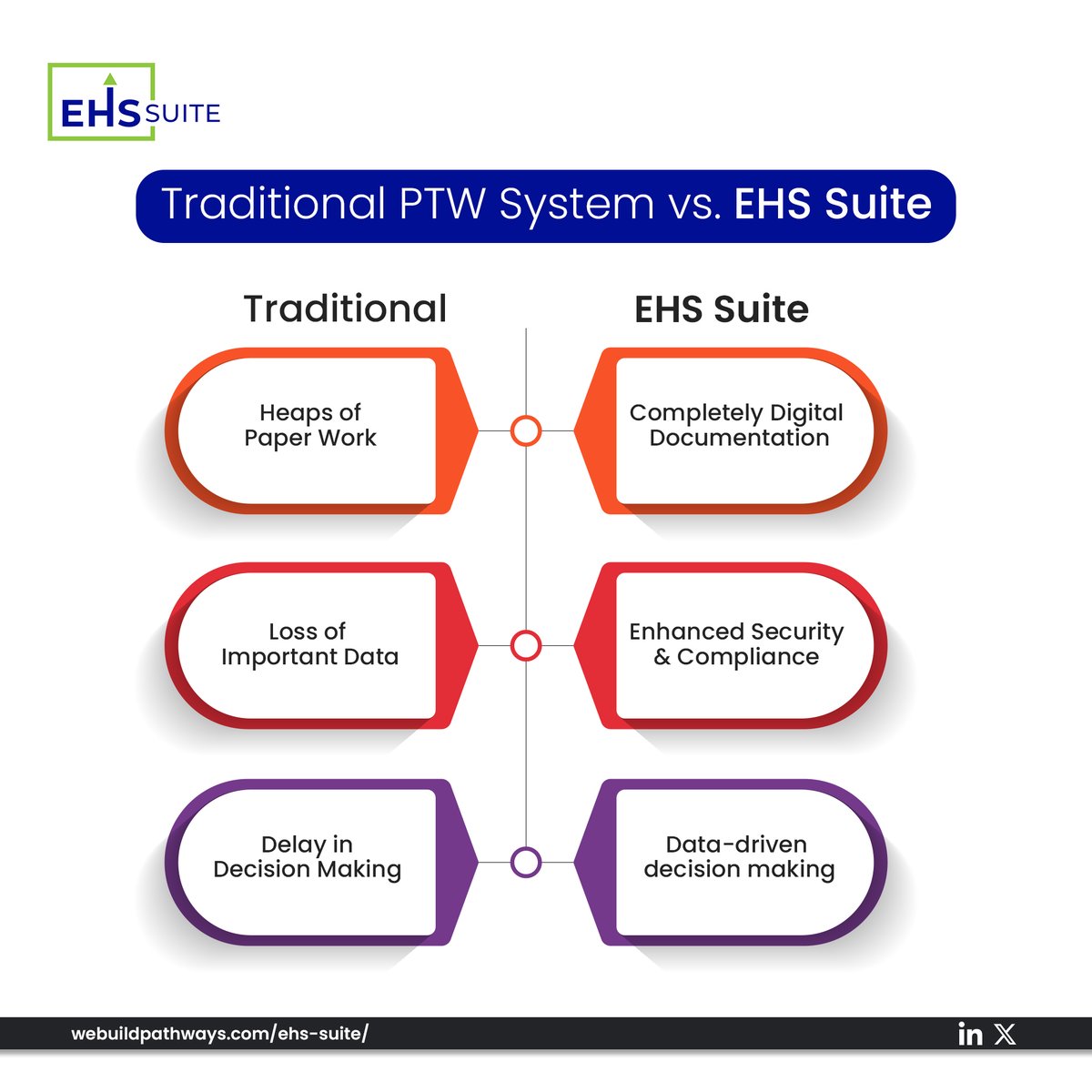 EhsSuite's tweet photo. EHS Suite: streamlined processes, enhanced security, and data-driven decisions! 🌐📊

#ehssuite #ehssuitesoftware #workplacesafety #SafetyFirst #environmenthealthandsafety #compliance #EHSManagement #RiskManagement #automation #EHSInnovation #Sustainability #EHSSolution https://t.co/JrpmON88AV