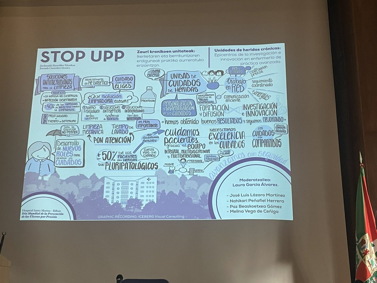 bflasquetty's tweet photo. Resumen de la Jornada  #STOPUPP en @santamarinaospi con estas preciosas infografias de la Jornada creadas por @IcebergVisual https://t.co/gZ23mTUWF0