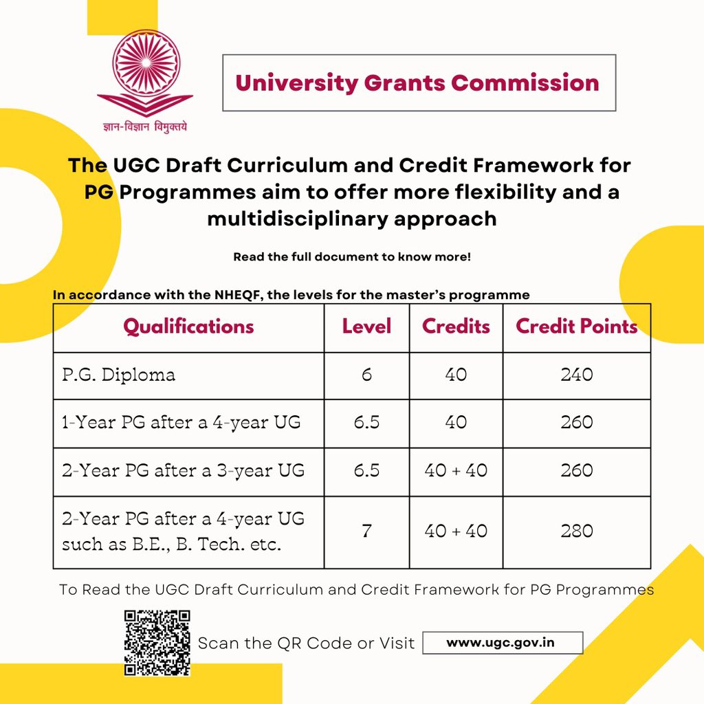 ugc_india's tweet image. The UGC Draft Curriculum and Credit Framework for PG Programmes aim to offer more flexibility and a multidisciplinary approach. Read the full document to know more- ugc.gov.in/pdfnews/382673…

All are invited to provide suggestions, comments, or feedback on the draft at…