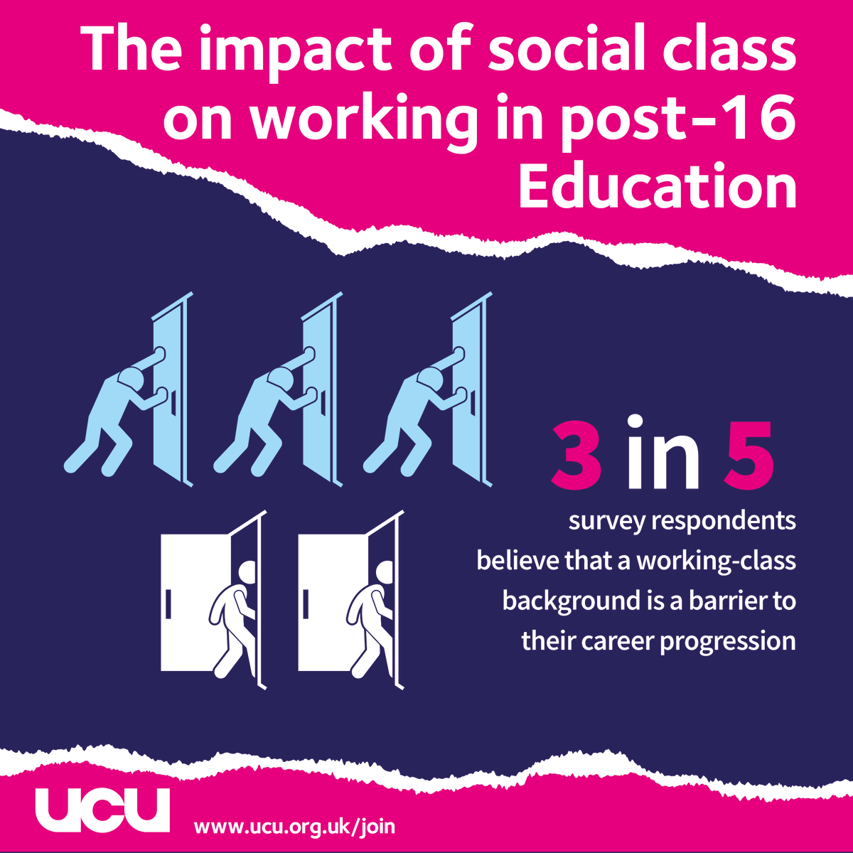 ucu's tweet photo. Today is Class Pay Gap Day.
Our work shows that working-class staff face systemic barriers in post-16 education.
The UK is locking working-class people out of post-16 education, both as students and staff.
Full report: https://t.co/0QflIGkPU6
#ClassPayGap https://t.co/tj6Ho3ZQwT