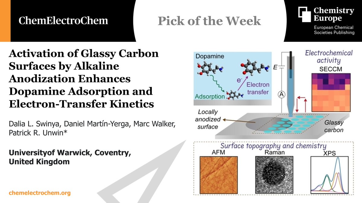Our Pick of the Week, published #OpenAccess in <a href="/ChemElectroChem/">ChemElectroChem</a> by <a href="/yerga/">Daniel Martín Yerga</a>, <a href="/Patrick_Unwin/">Pat Unwin</a>, <a href="/WarwickXPS/">Warwick Photoemission RTP</a> &amp; team at <a href="/warwickchem/">Warwick Chemistry</a>:

"Activation of Glassy Carbon Surfaces by Alkaline Anodization Enhances #Dopamine Adsorption and Electron-Transfer Kinetics" 
bit.ly/CELC_0450