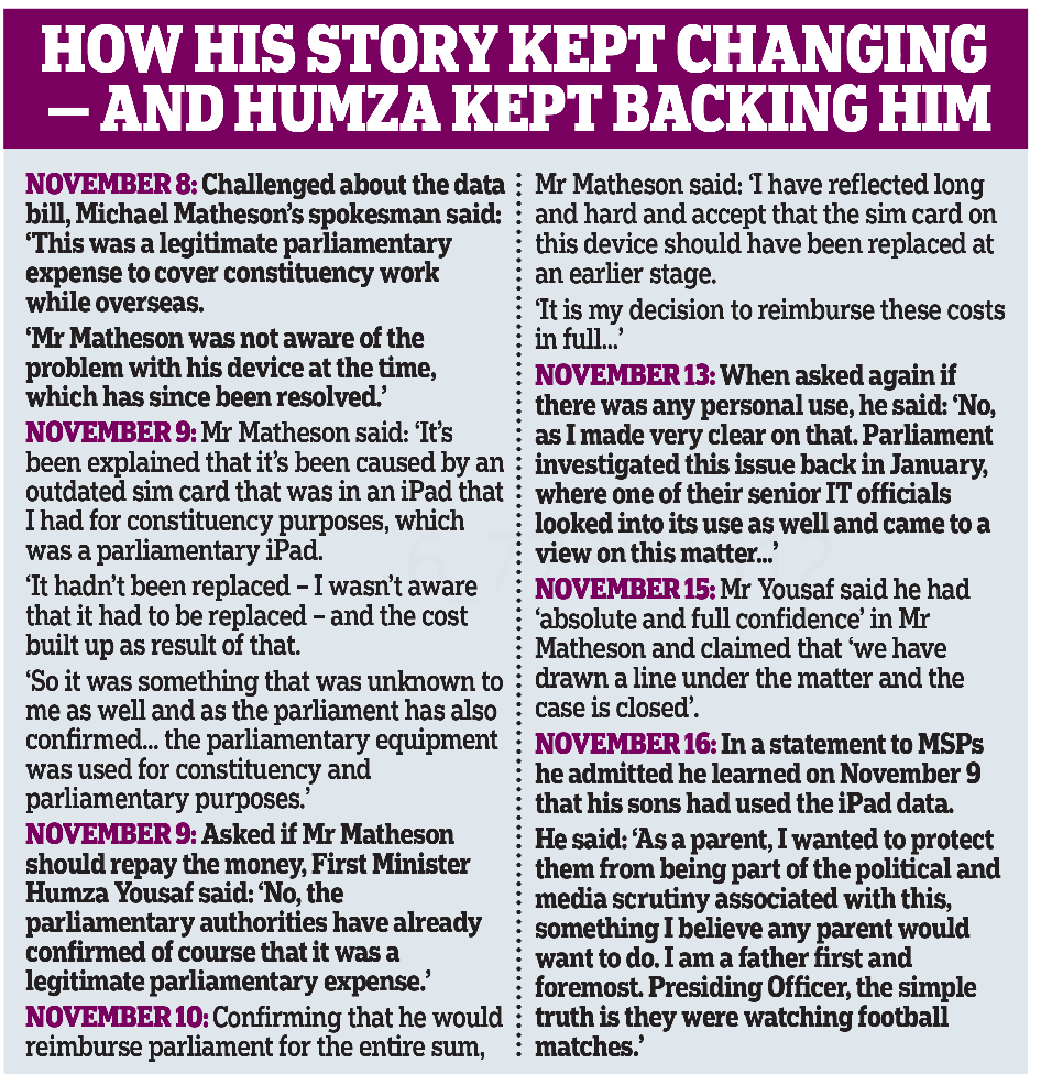 AgentP22's tweet image. How Matheson's story kept changing and how Humza kept backing him.

The pair of them should go.

They are unfit for office.