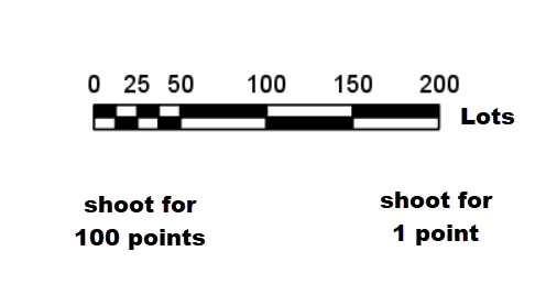 From the 1 lot trader seeking 100 points to 100 lot traders seeking 1 point  - the spectrum of players is broad.

And as professionals tend to fall towards the latter - you've got valuable intel on when to fade and not simply by reading the tape.