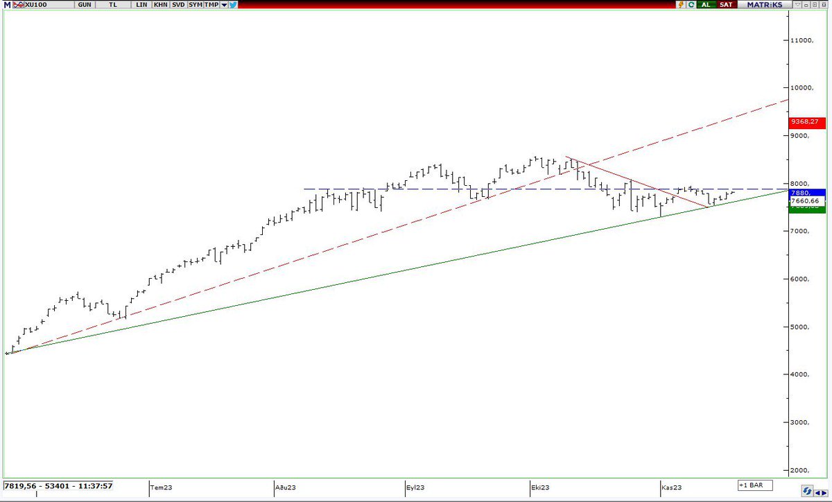 Selamün Aleyküm ASLAN Parçaları!

Hayırlı CUMALAR!

Cumadan sonra üç beş demeyelim şuna bi el atalım! 😂 #XBANK 

t.me/cvss53

#XU100 #BORSA #ODAS #UŞAK #KUYAS #PETKM #ASELS #SERVET💰💰