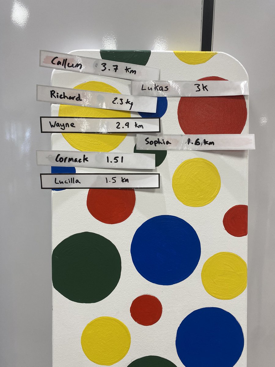 The leaderboard is going strong!!! @GovJsyHCS