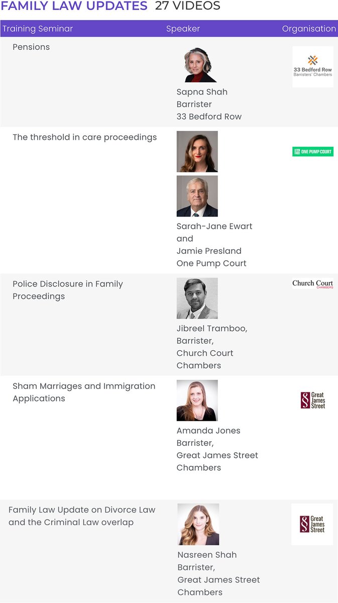 27 FAMILY LAW VIDEO TRAINING SEMINARS 
£250 FULL FIRM £125 INDIVIDUAL
12 months unlimited access
OUT NOW  
To browse all categories included with biographies and course summaries : 

lawfriendssociety.com