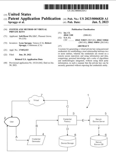 Ittocheng's tweet image. Safemoon US LLC  ,
We are not going anywhere 🤑🤑🤑
#SAFEMOONV2 
#SAFEMOONORBITALSHIELD 
#SAFEMOONBLOCKCHAIN