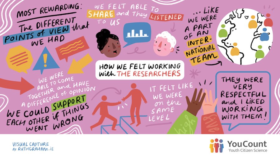 youcountproject's tweet photo. Last chance to register to our Final Conference if you want to participate onsite!
We meet in Brussels on December 4-5, 2023
Don't forget to sign up: https://t.co/MxruGv5dZH
#CitizenSocialScience #Youth #Inclusion #SeeYouThere #LookingForward https://t.co/uLgLiPQW7W