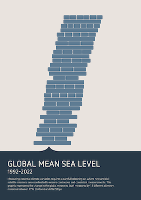 Climate #Jenga? 

<a href="/eumetsat/">EUMETSAT</a> have added there own data-driven Little Picture to our gallery. 

Representing global mean sea level change measured by 13 different altimetry missions 1992-2022.

Inspired? Create your own and enter this joint  @esacliamte @ecmwf <a href="/eumetsat/">EUMETSAT</a> competition
