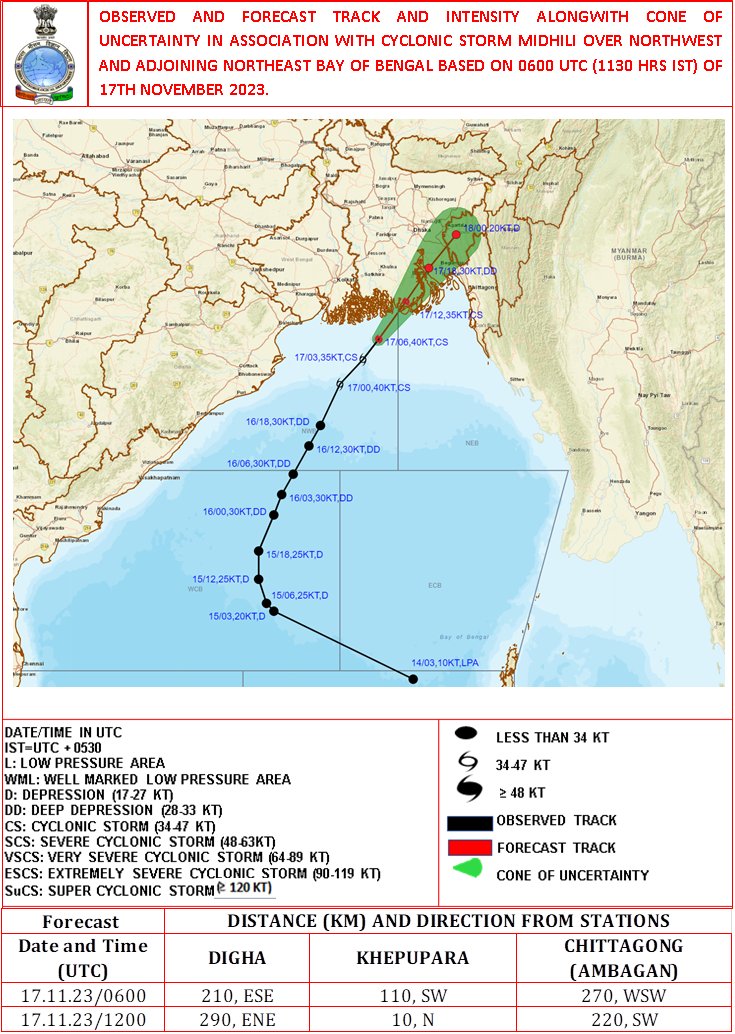 Indiametdept's tweet photo. CS Midhili over Northwest and adjoining Northeast BoB lay about 210km E SE of Digha and 110km SW of Khepupara. Likely to move N NE and cross Bangladesh coast close to Khepupara with wind speed of 60-70 kmph gusting to 80 kmph during evening and night of 17th Nov, 2023. https://t.co/s4Uvb0M29W