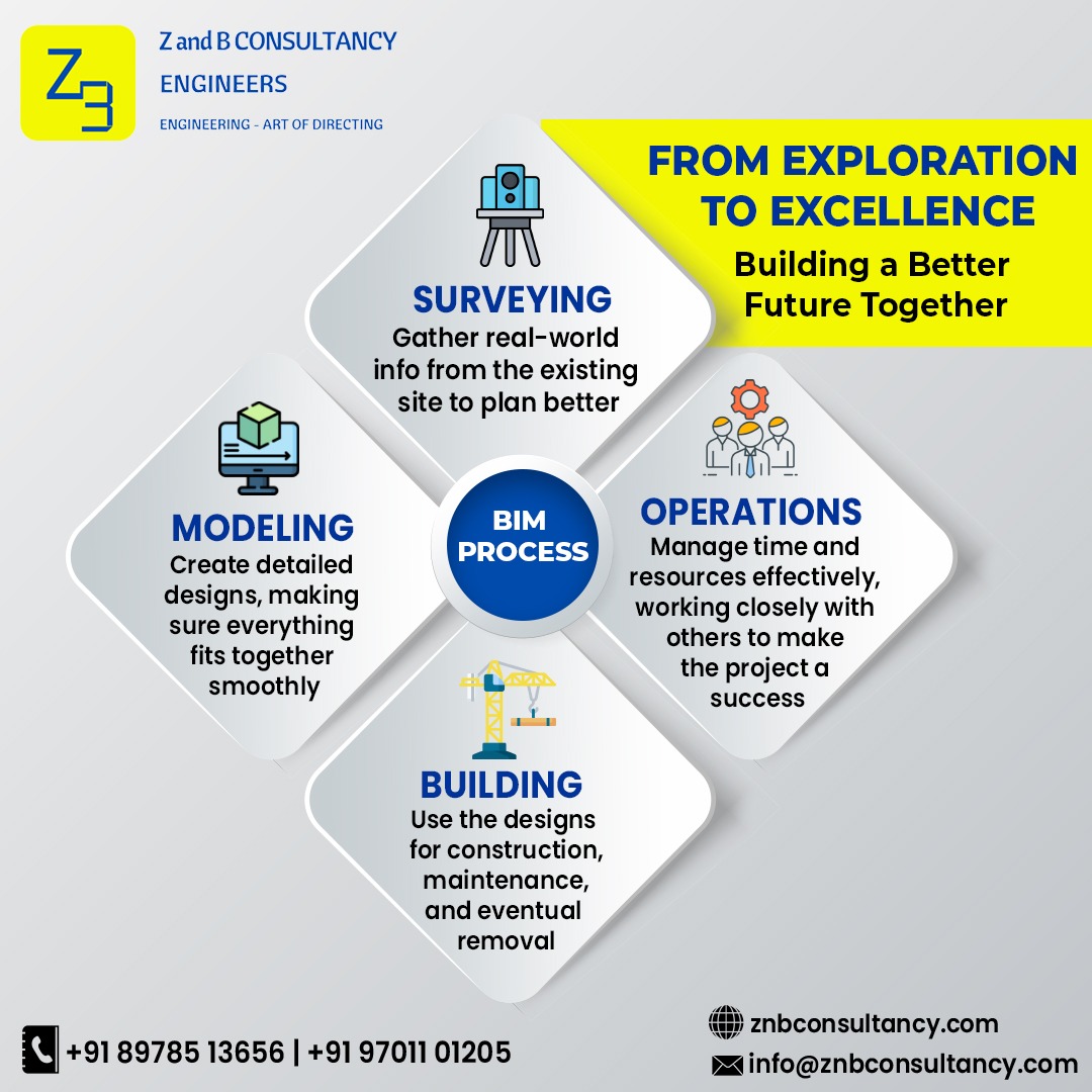 Znbconsultancy's tweet image. Join us in building a better future together! Transforming visions into reality through precise surveying, seamless modelling, and a comprehensive BIM process—From Exploration to Excellence.
#Engineering #SurveyingExcellence #PrecisionModeling #BIMInnovation