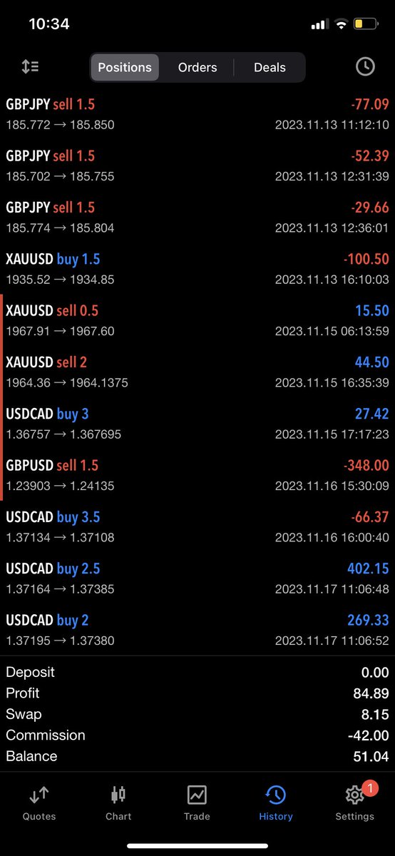 Get yourself a trading space. 

People always seem to plague me with their one-dimensional problem solving skills when I managing money. 

It’s hard to say no to family but you have to do it (sometimes)

Done trading for the week. B/E on funded and ph.2(a)

3% up on ph.2(b)