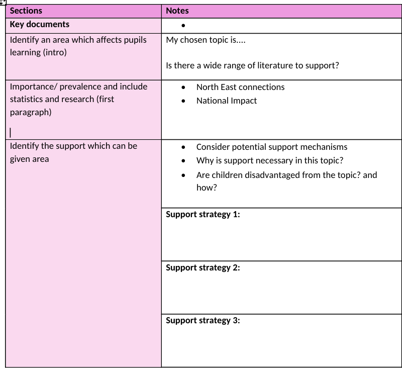 JourneyMissB1's tweet image. Starting to plan for the next assignment. To reflect upon an issue that can impact pupil progress. 

I would love to hear from people about what they think is affecting children's progress the most (potential barriers) within the North East as well as nationally. #research