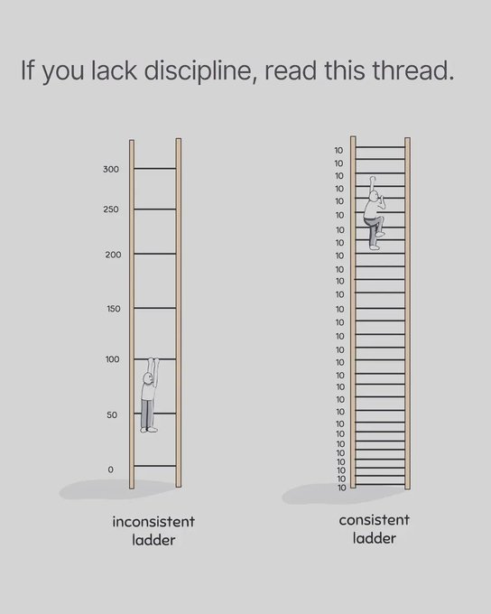 DivineManhood's tweet photo. If you lack self-discipline, read this:

• Thread - https://t.co/U7FArSWsdk