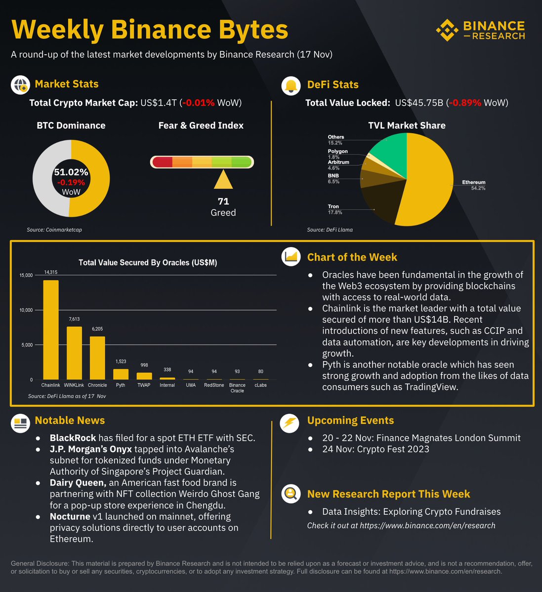 Binance Research tweet media