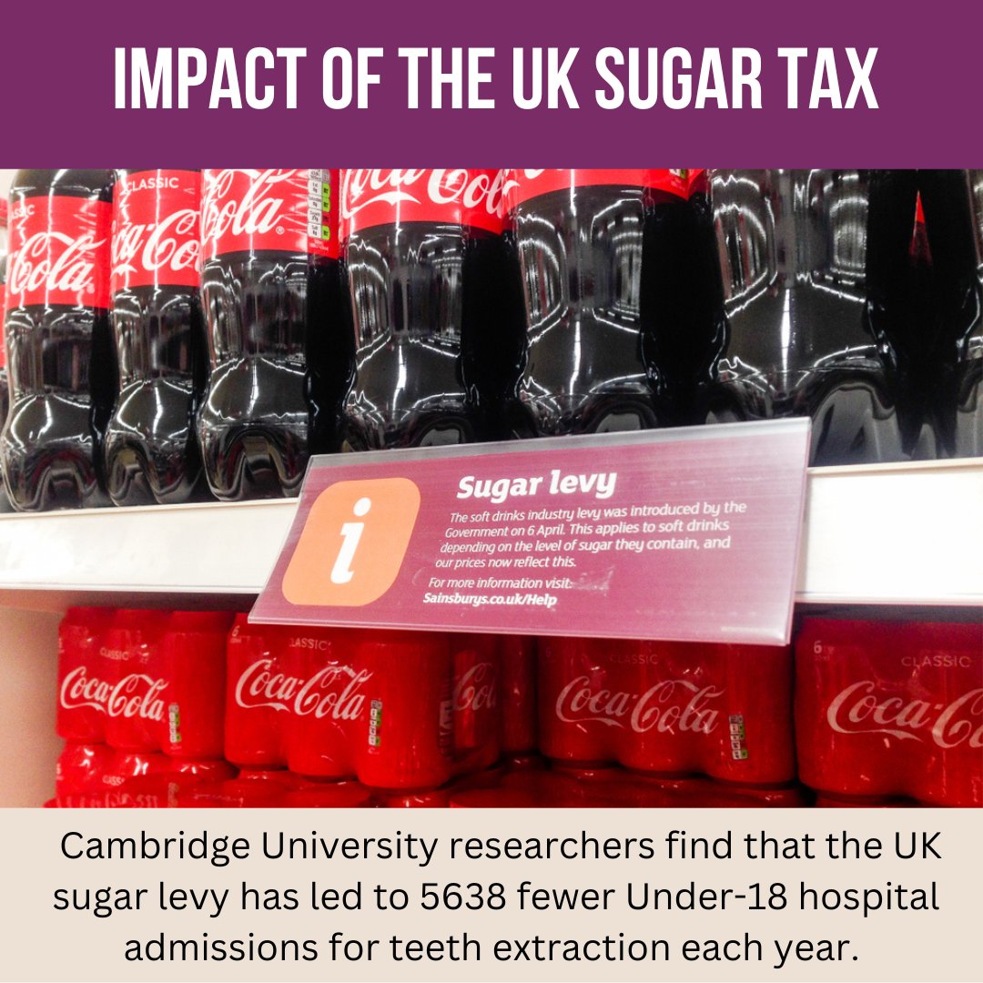 tutor2uGeoff's tweet photo. The UK soft drinks levy is linked to fall in child hospital admissions for tooth extraction according to new research from Cambridge University. Reformulation of drinks by manufacturers to avoid the tax must surely have played a role? More detail here: https://t.co/63SVO6Pqd5 https://t.co/Ml0o9jg8p5