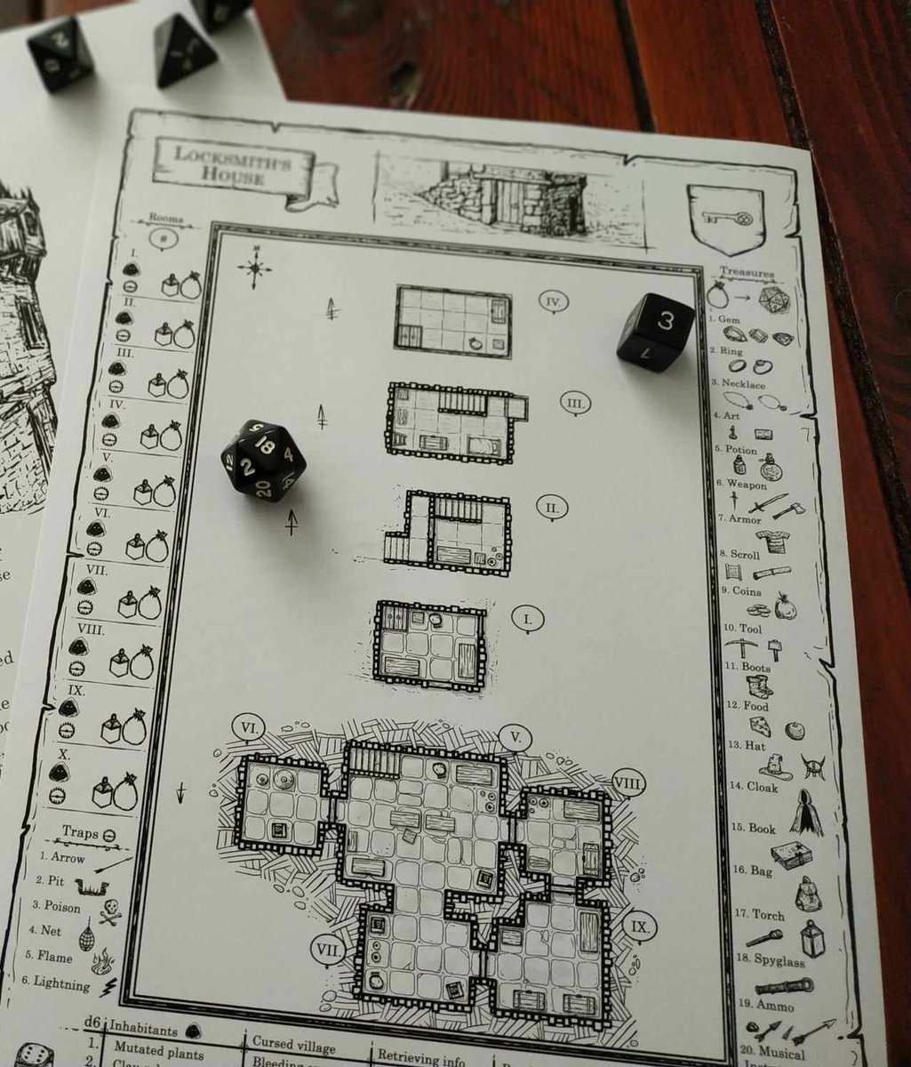 XploringMap's tweet photo. Endure The Dark - Houses of Old.
.
https://t.co/XILzfYNJS6
.
#maps #fantasyart #fantasymaps #rpg #rpgmap #rpgresources #dnd #dndmaps #gameart #mapping #ttrpg #dungeonmap #battlemap #systemneutral #handdrawn #ttrpg #dungeonmaps https://t.co/YfeHgCjYm2