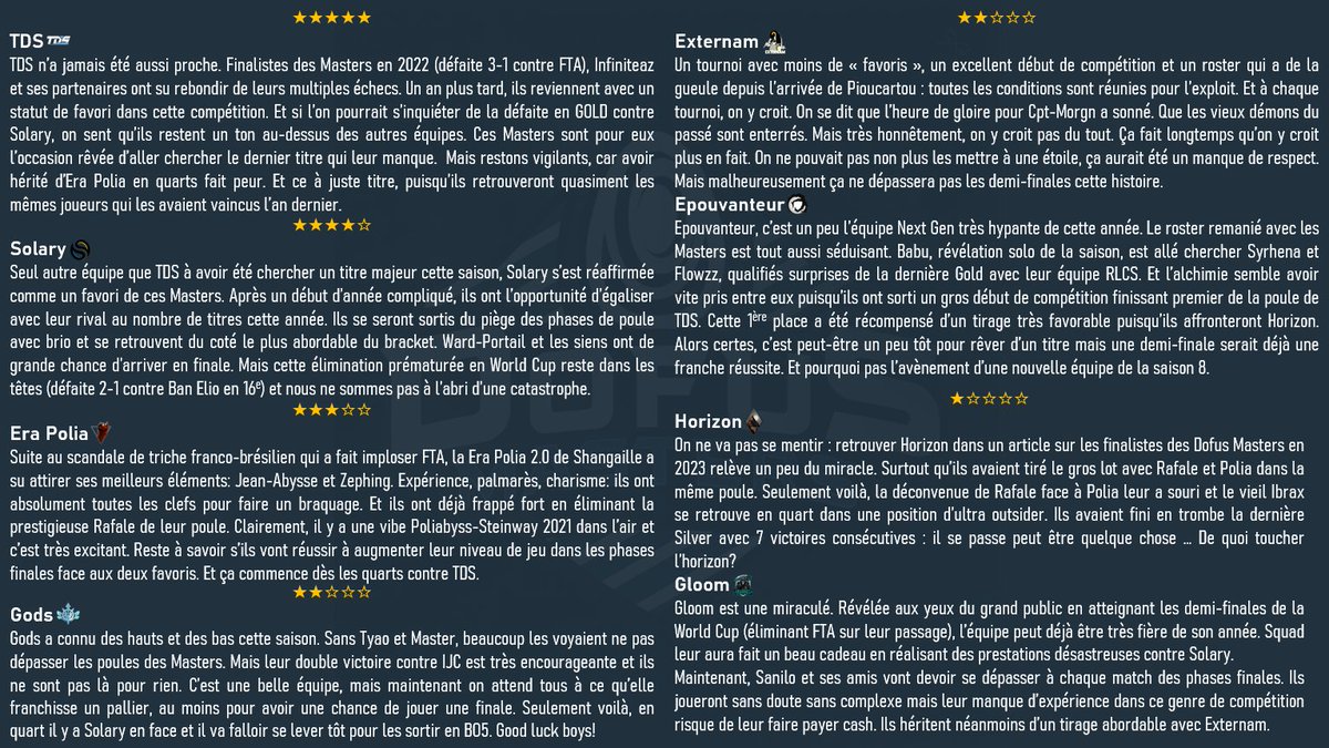 [DOFUS MASTERS] TDS grande favorite pour succéder à FTA, Solary en embuscade, la consécration pour Gods? On a classé les équipes en fonction de qui a le plus de chance d'arriver au bout ⭐️⭐️⭐️⭐️⭐️