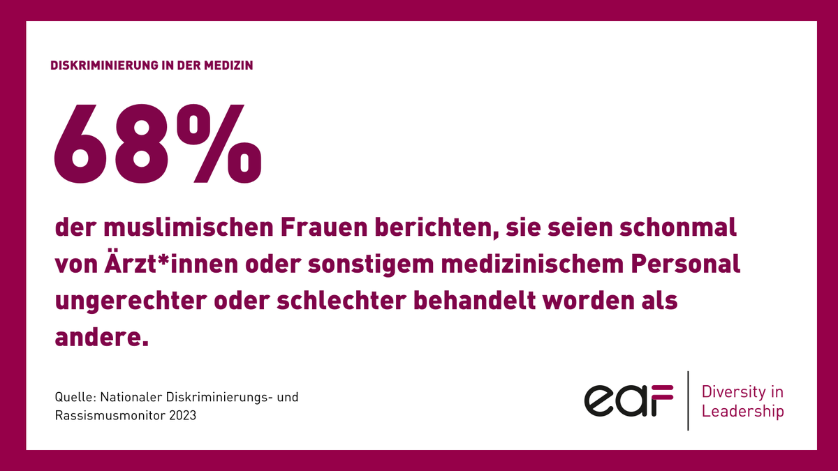 #FactFriday: 68% der muslimischen Frauen berichten, sie seien schonmal von Ärzt*innen oder sonstigem medizinischem Personal "ungerechter oder schlechter behandelt" worden als andere.