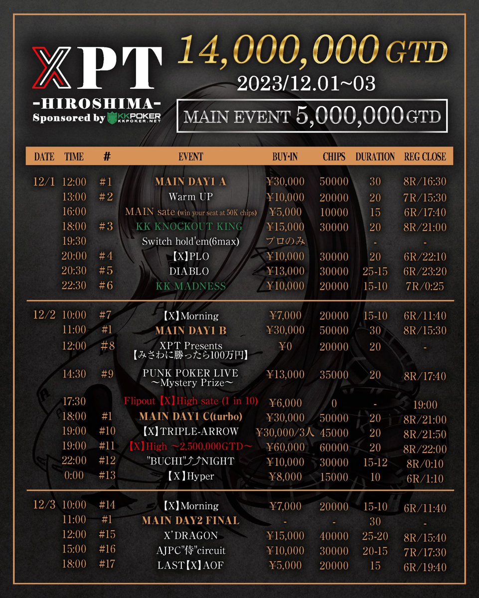 xpt_official's tweet photo. #XPT ～HIROSHIMA～
Sponsored by #KKPOKER

🚨🚨XPT開催まで残り2週間🚨🚨

╋━━━━━━
#XPT がお届けする㊗️フォロワー1000人達成プレゼント企画🎁
　　　　　━━━━━━╋

第二弾‼️
【11/17(金)-11/20(日)期間内毎日当選】
🎁XPTサイドイベント無料招待券🎁

 ‼️本日は5名様に当選‼️
◤￣￣￣￣￣￣￣￣￣￣◥
     【#2 Warm UP 】
       
　　2023.12.01 (金)  
  【13:00-15:30(7R)】
　　🎫無料招待権🎫
◣＿＿＿＿＿＿＿＿＿＿◢
      
全イベント内で最速‼️

🏆XPTトロフィー🏆
獲得のチャンス‼️

             〜参加条件〜
✅1.XPT公式アカウント
　【フォロー】
✅2.当該ポスト
　【引用リポスト】
✅3.#XPT参戦希望者

            〜企画詳細〜
♠︎.イベント期間🗓
11/17(金)〜11/18(土)

❤️.当選期間🗓
【投稿】当日19:00
【締切】翌日19:00
【発表】翌日20:00

♦️.当選人数👨‍👩‍👧‍👦
【引用リポストから5名】🙋‍♂️🙋‍♀️🙋‍♂️🙋‍♀️🙋‍♂️

---------------------------------

♣️.Coming soon…