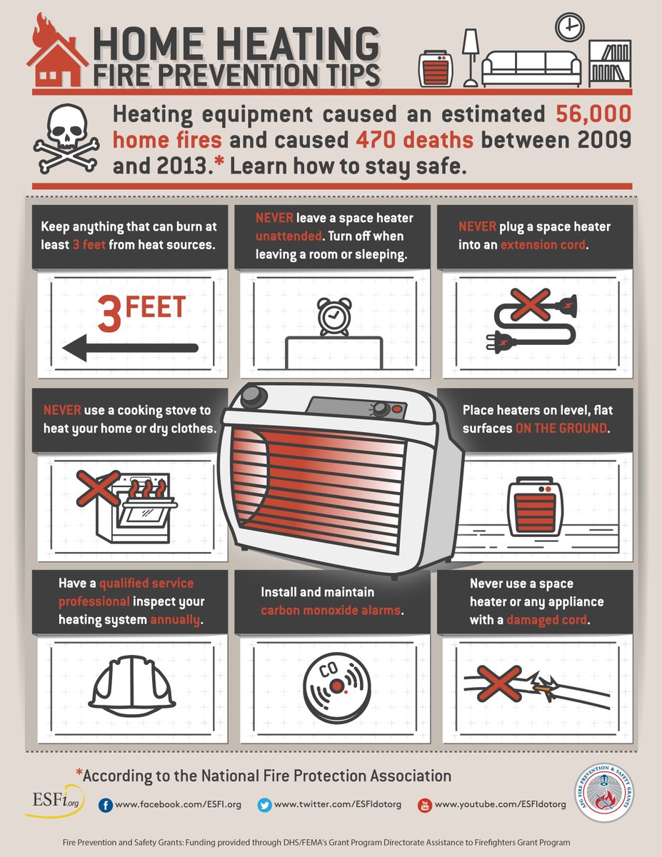 MiPrevention's tweet photo. So far, 11% of Michigan's Fatal fires in 2023 were caused by portable heaters, Most recently in October!

Dinner Safety Conversation!

Be safe when trying to stay warm! Have those conversations!

#Family #Housefire #Heater #Warm #3feet #Electrical #Winteriscoming #Safety https://t.co/g2uRx6JJgT