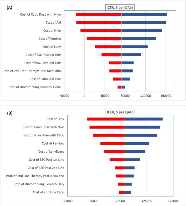 European Urology Oncology tweet media