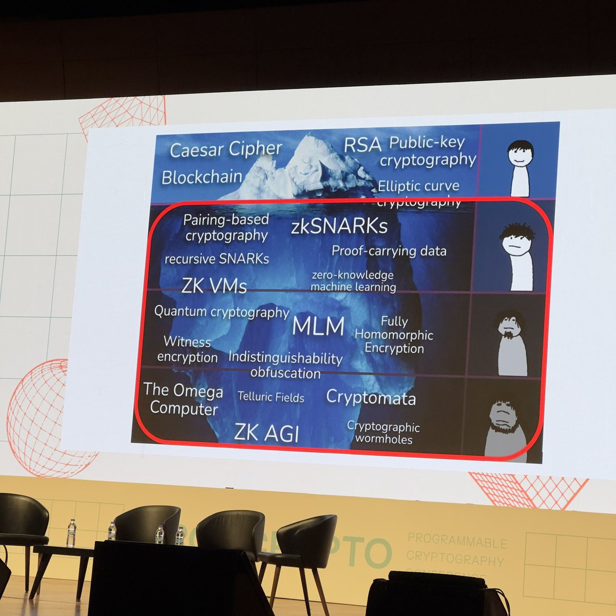 rootwarp's tweet image. Crypto era. the avata on right side get aging...😭 

which part are you in @hyungkyu_hqueue ?

#Devconnect #DevconnectIST 
#progcrypto