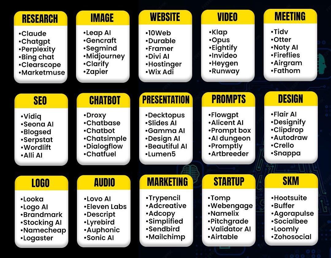 nrqa__'s tweet photo. 99+ AI Tools Can Help You Make Over $500/mo:

1. Logo
⇢ StockIMG AI
⇢ Looka
⇢ Brandmark
⇢ Logo AI
⇢ Simplified
⇢ Designs AI
⇢ Tailor Brands
⇢ DesignHill
⇢ Wix Logo Maker
⇢ Hatchful by Shopify
⇢ FreeLogoDesign
⇢ Logogenie
⇢ Logo Master AI

2. Finance
⇢ ClickUp
⇢ Zeni
⇢ Docyt
⇢ Gridlex
⇢ Booke
⇢ Blue Dot
⇢ Truewind
⇢ Indy
⇢ Bill
⇢ Vic AI

3. Website Design
⇢ Uizard
⇢ Fontjoy
⇢ Hostinger
⇢ AppyPie
⇢ Human Generator
⇢ Jasper
⇢ 10web
⇢ Vance AI
⇢ Sensei

4. Biz
⇢ Namelix
⇢ Flowpoint AI
⇢ Make
⇢ Hiver
⇢ Browse AI
⇢ Postaga
⇢ Notion AI
⇢ Bot Nation
⇢ Validator AI
⇢ Ikiblast
⇢ DimeADozen AI
⇢ Idea Buddy
⇢ Guidde

4. CRM & Automation
⇢ Superluminal
⇢ Smartwriter
⇢ Salesflow
⇢ Octopus
⇢ Sales Handy
⇢ Taplio
⇢ Mailrush

5. Email Assistant
⇢ Luna
⇢ Nureply
⇢ Opnbx AI
⇢ FinalScout
⇢ TinyEinstein

6. SEO
⇢ Seona AI
⇢ Surfer
⇢ Morningscore
⇢ Getgenie
⇢ Socialcoffee
⇢ Semrush
⇢ INK

7. AI Detector
⇢ GPTZero
⇢ Sapling
⇢ Originality AI
⇢ Winston AI

8. Resources
⇢ Vondy
⇢ Coursebox
⇢ EnterpriseDNA

9. Social Media
⇢ Opus Clip
⇢ AdCreative
⇢ Submagic
⇢ Viralkit
⇢ ArtSmart
⇢ Smili Media
⇢ ChopShop
⇢ Flick Social
⇢ Piggy Magic
⇢ Botrush AI

10. Crypto Trading Bots
⇢ 3commas
⇢ Coinrule
⇢ Pionex
⇢ Vestinda
⇢ CryptoHopper
⇢ CryptoHero
⇢ Bitsgap
⇢ Haasonline
⇢ Tradesanta
⇢ Gunbot

---×
Follow @nrqa__ for more top notch stuff!