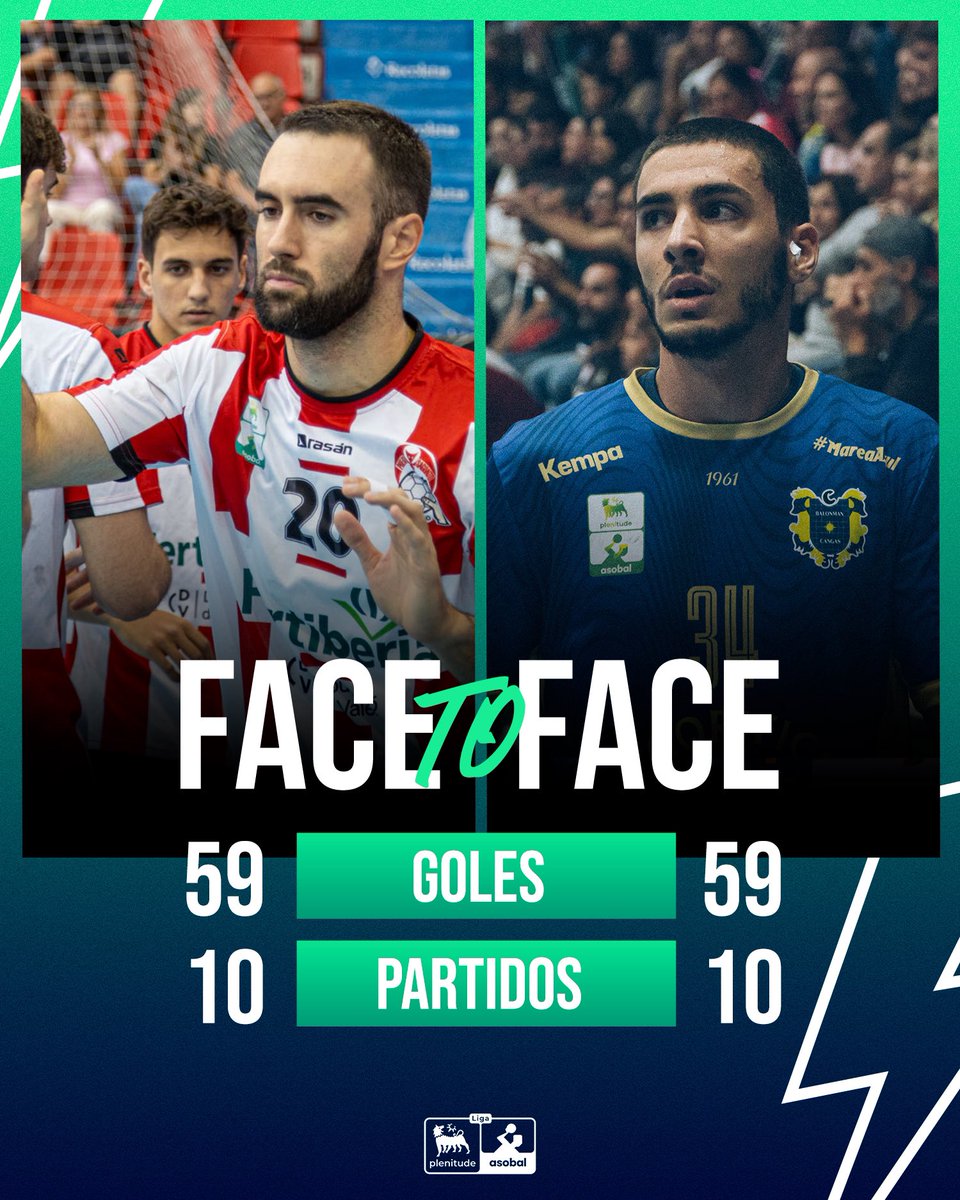 🚨 Muuuchos alicientes en el duelo directo por la permanencia: <a href="/bmpuertosagunto/">Fertiberia Puerto Sagunto</a> ⚡️ <a href="/balonmancangas/">Balonmán Cangas</a> 

🤜🏽🤛🏽 Sumamos el 𝐅𝐀𝐂𝐄 𝐓𝐎 𝐅𝐀𝐂𝐄 entre los dos máximos goleadores <a href="/ASOBAL/">ASOBAL</a>:

⚪️🔴 <a href="/AdrianNolasco/">Adrián</a> 5️⃣9️⃣ goles
🔵🟡 @Mariod0ficial 5️⃣9️⃣ tantos 

¿Quién se impondrá?🔍