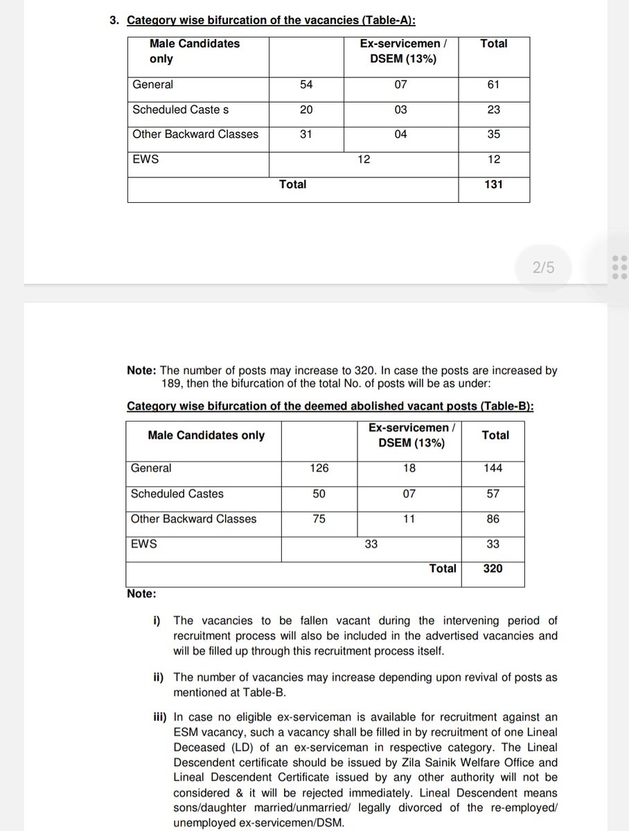 rsbohat3's tweet photo. @nitin_gadkari 
#CTU_CONDUCTOR_DRIVER_POST_REVIVAL

@MORTHIndia @ChdTransport
@chandigarh_admn
@JAGDEVS94074014 @DARPG_GoI @PMOIndia @HMOIndia
Sir,The employment of 189 candidates is in your hands. Plz increase vacancy to 320 as mentioned in notification 01/2023 of CTU https://t.co/35Ndbs1zhn