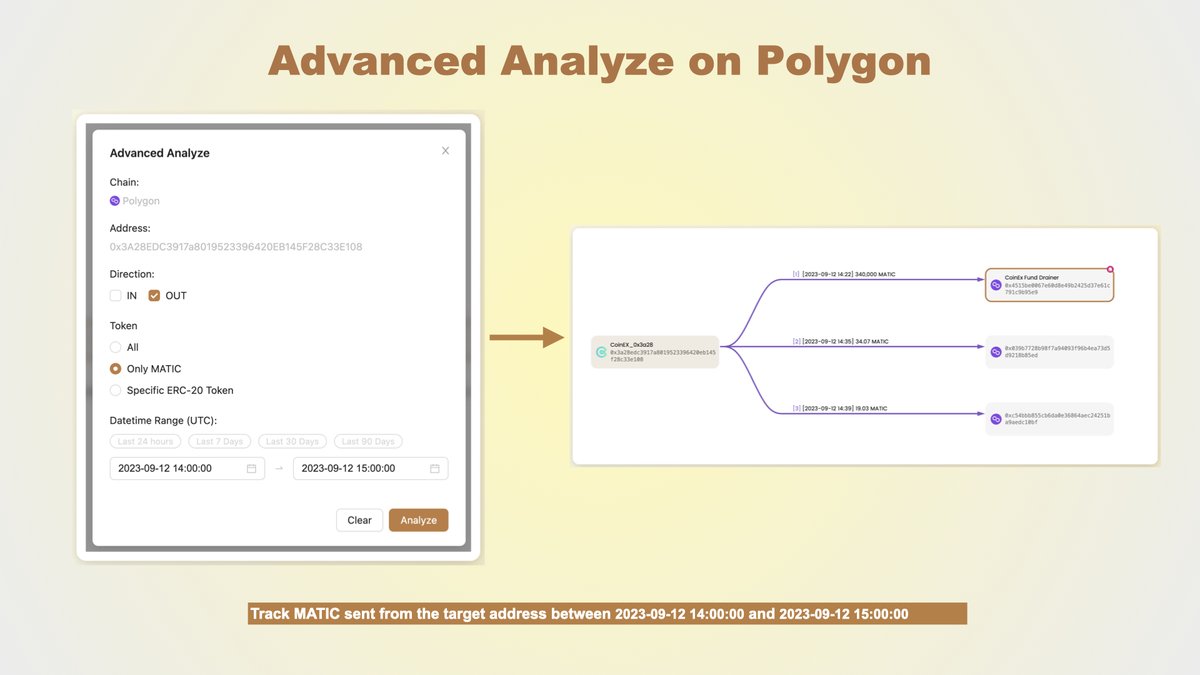 MetaSleuth's tweet photo. #MetaSleuthTips
📢 Exciting news! Advanced Analyze is now available on Polygon! Stay tuned to find out which chain we'll be supporting next! https://t.co/TGAnfC31rp