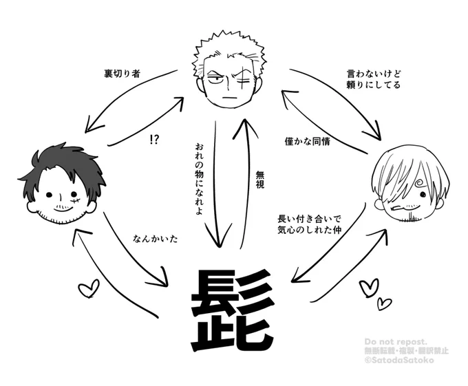 髭を中心とした複雑な四角関係になってる 