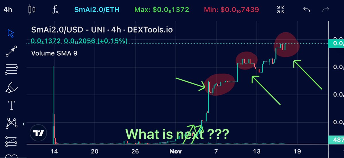 SempsunAI's tweet photo. Observing familiar patterns in the chart again, aren't we? The astute mind discerns what unfolds next. Do you? 😉 #PredictivePatterns #InsightfulObservations" https://t.co/wtqtzwzGRy