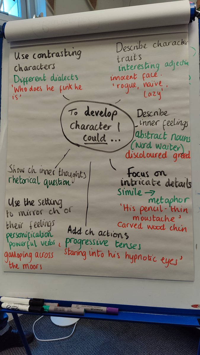laurawinspear's tweet photo. Adding to our character toolkit...@JamieThomasTFW @Talk4Writing https://t.co/bKxkj41kAI