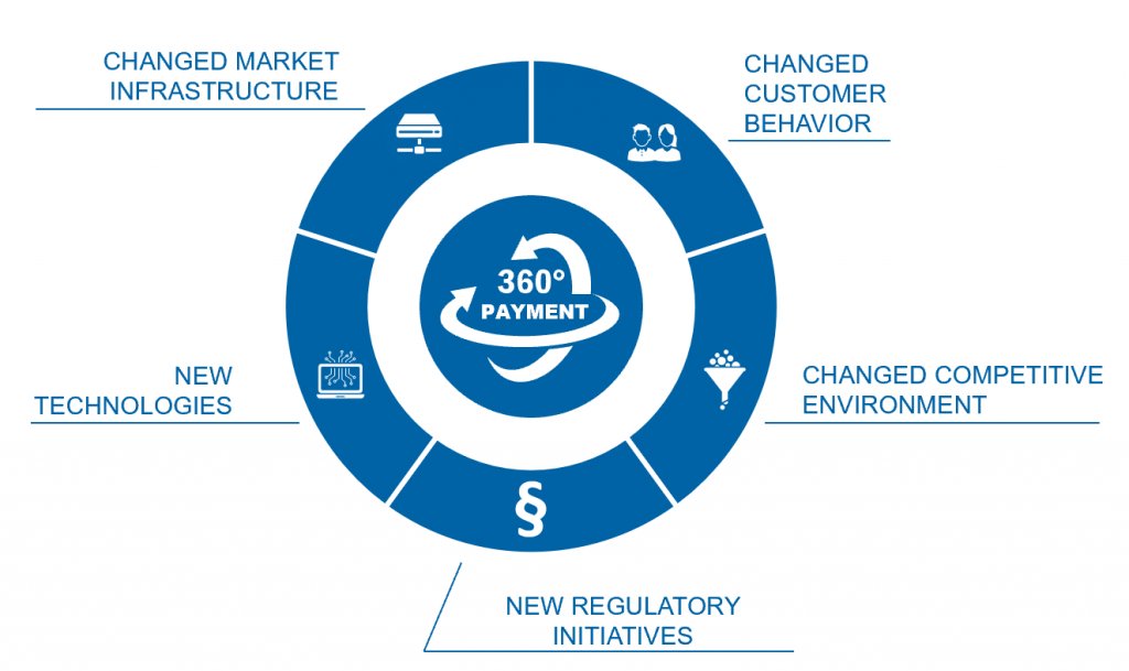 Here are the change drivers in the payments market! #infographic

#Credit #Cards #innovation #technology #fintech #finance #banks #card #creditcard #crypto #customerbehavior #marketinfrastructure
CC: @ingliguori @evankirstel @HeinzVHoenen @lindagrass0 @mvollmer1
