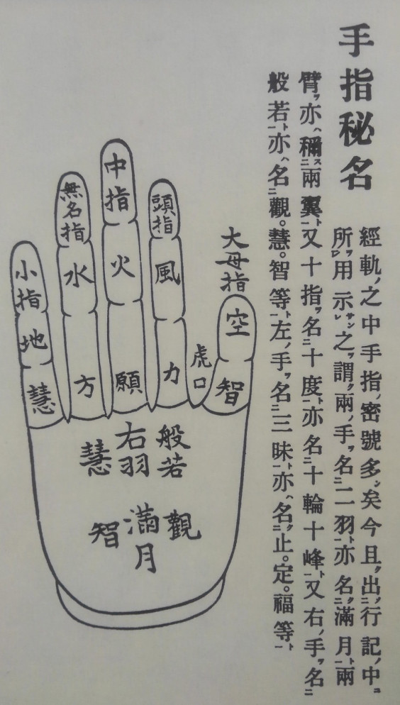 塗香を塗るとき、 密教系では 『五分法身(ごぶほっしん)を磨耀(まよう