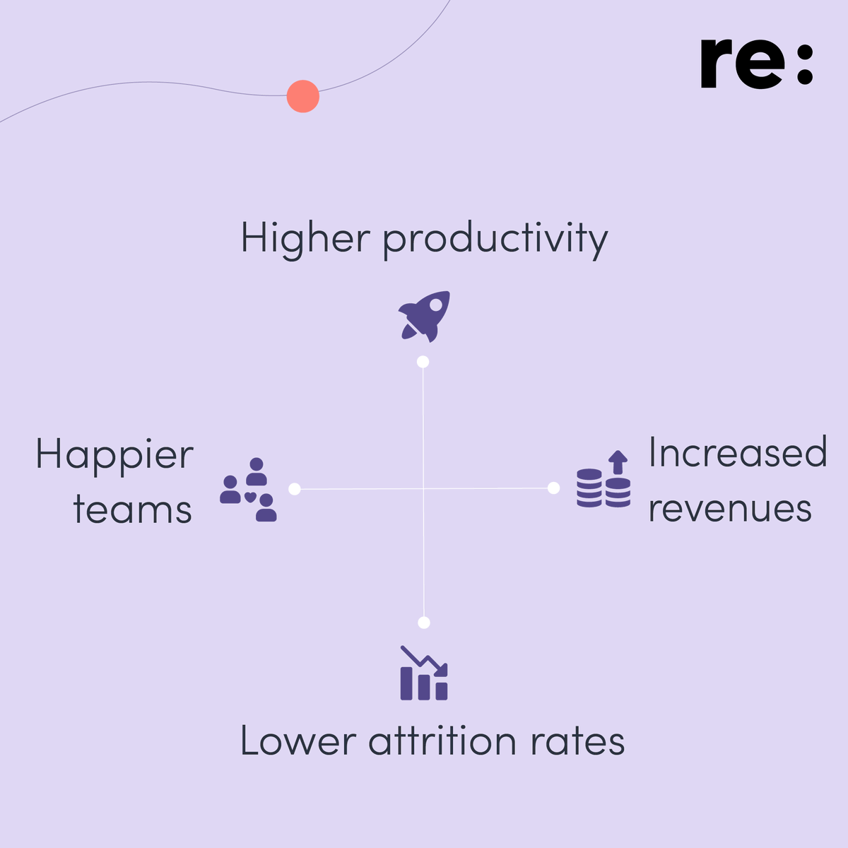 ReSet_Everyday's tweet photo. Want to see these results at your organization?
Hit us up for the A-Z of well-being with scientifically-backed workplace #wellbeingprograms for the executive to the gig-economy worker in your organization. Book a demo today at https://t.co/gQoZ6dykMx
Let’s go!🚀 https://t.co/hJAhKIj4Bk