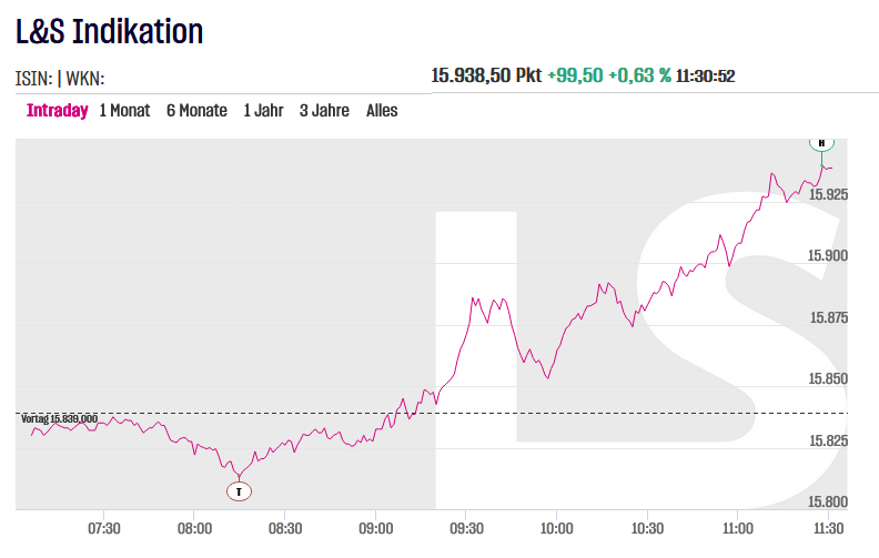 Inno_Trends's tweet photo. Fällt heute noch die 16.000 beim #DAX ?

An einem #Verfallstag ist vieles möglich :)

#Börse #Aktien #Derivate #Index #Berlin #München #Hamburg #Köln #Frankfurt #Stuttgart #Dresden #Leipzig #Düsseldorf #Essen #Duisburg #Dortmund #Bonn #Hannover #Nürnberg #Augsburg #Ulm #Montabaur #Kiel #Bielefeld #Paderborn #Karlsruhe #Mannheim #Mainz #Koblenz #Bochum #Wuppertal  #Münster #Wiesbaden  #Aachen #Braunschweig #Chemnitz #Halle #Magdeburg