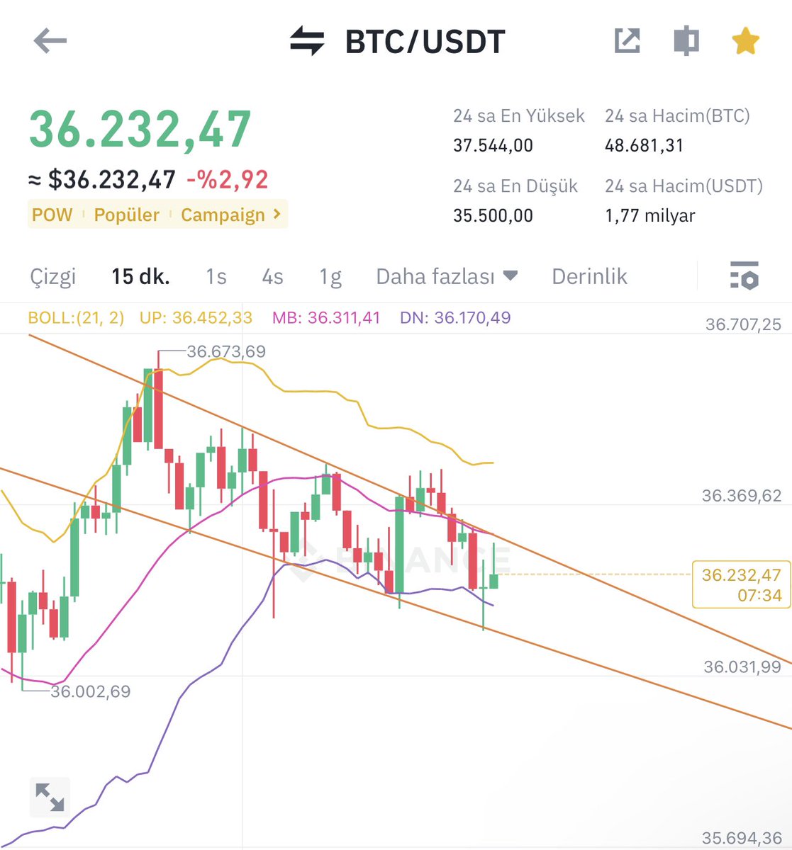 sevkikara's tweet photo. Telegramda söylediğim gibi nereye kırılıcağını takip edeceğiz .. 🤝

#Bitcoin https://t.co/To1dDHY53o